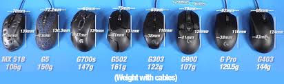The logitech g403 is a wired programmable gaming mouse, to make the g403 working well on your hand, logitech gives g403 wired and wireless as it's so buddy, for you who ready bought the g403, the last thing you need is g403 software, you need that to make sure your logitech g403 works well. Mouse Of Similar Shape To The G403 Mousereview