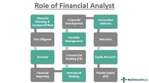 They often have the following responsibilities: Role Of Financial Analyst List Of Top 12 Roles Responsiblities