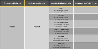 Positector Inspection Kits Defelsko Coating Thickness