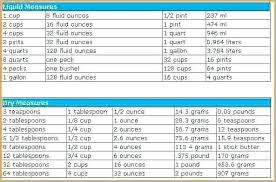 Unmistakable Grams To Ounces And Cups Conversion Chart Gold