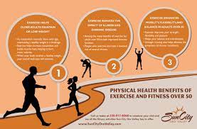 Physical Health Benefits Of Exercise And Fitness Visual Ly