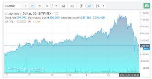 14 kwietnia 2021 za 1 bitcoina na giełdzie bitstamp trzeba było zapłacić 64 895 usd. Messenger Z Wirusem Kopiacym Kryptowaluty Chip
