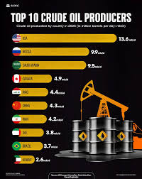 USA was the largest producer of crude oil in 2025 🛢️ But while America  leads the ranking, the Middle East remains the world's biggest production  hub, with 5 countries in the global