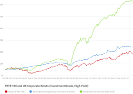 The Superiority Of Corporate Bonds Why Now Is A Good Time