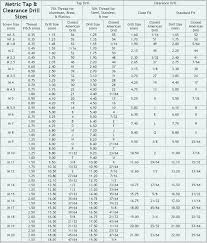 Helicoil Drill Chart Byggkonsult