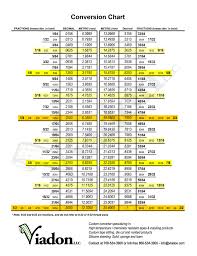 Here Is A Nice Decimal Conversion Chart For Set Ups The