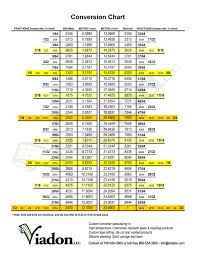 here is a nice decimal conversion chart for set ups the