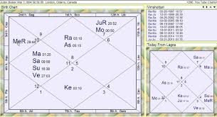 justin biebers vedic astrology horoscope chart