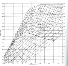 Solved Part Ii I An Ideal Rankine Cycle Operates Without