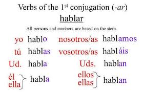 So, the english equivalent is when you express verbs with 'to' in front, such as 'to write,' 'to read,' and 'to talk. Spanish Verbs With Ar Learn To Form Them In The Present Tense