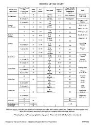 42 Most Popular Rigby Book Leveling Chart