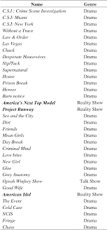 Do you have a baby boy on the way? Influence Of American Reality Show To Korean Viewers Ii Semantic Scholar