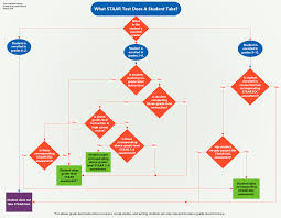 Usa test prep context clues vocabulary study. Http Ptisd Org Upload Page 0503 Annual 20security 20and 20procedures 20training 20hs 20ctcs Pdf