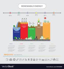 Info Chart Renewable Energy Biogreen Ecology