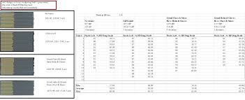 bdo caphras stone chart black desert june 1 game update