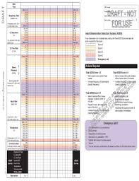 Fillable Online Adds Chart Without Blood Pressure Table Fax
