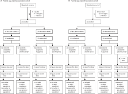 Safety Tolerability And Immunogenicity Of An Inactivated Sars Cov 2 Vaccine In Healthy Adults Aged 18 59 Years A Randomised Double Blind Placebo Controlled Phase 1 2 Clinical Trial The Lancet Infectious Diseases