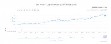 Bitcoin, ethereum and ripple's xrp are among the digital currencies that have dropped. Are Institutional Investors Buying Altcoins Xrp Eth Products Get Popular Finance Magnates