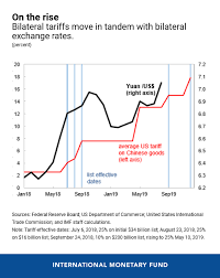 Taming The Currency Hype Imf Blog