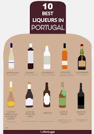 The Ultimate Guide To Portuguese Drinks