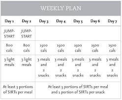 Pin Auf Good Diets To Lose Weight Fast