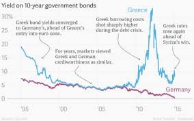 The Market Isnt Freaking Out Too Much About The Syriza Win