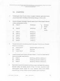 Kerajaan majapahit membentuk sebuah lembaga yang bertugas mengurusi pengembagan agama buddha yang dikenal dengan. Surat Jkr