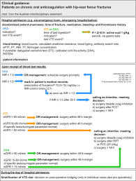 Antikoagulantien pass pdf / medizinische und chemische labordiagnostik antikoagulantien werden in der medizin dazu verwendet, die intravasale bildung von thromben zu. Perioperative Management Issues Of Direct Oral Anticoagulants Sciencedirect