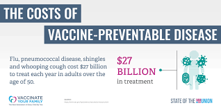 Vaccines Are Cost Saving Vaccinate Your Family
