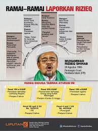 Rizieq dinyatakan bersalah dalam pelanggaran kekarantinaan kesehatan terkait tes swab di rs ummi bogor, jawa barat, dalam sidang yang digelar pada kamis (24/6/2021). Rentetan Jerat Hukum Untuk Rizieq Shihab News Liputan6 Com