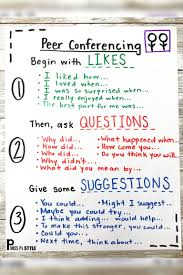 this helpful anchor chart is quick to make and provides