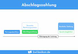 Abschlagszahlung Definition Erklarung Beispiele Ubungsfragen