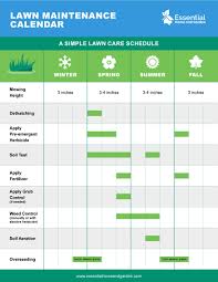 When you finish cutting the lawn for the last time of the year, are you glad that chore is over for the next several. A Simple Lawn Maintenance Schedule 10 Steps A Lush Lawn