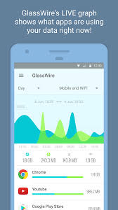 Tracking data at the router will give you a complete picture. Glasswire Data Usage Monitor Addmine