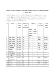 Nama abil paling cocok untuk nama depan. Harga Radas