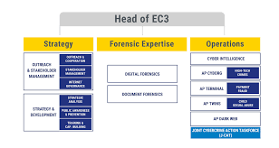 European Cybercrime Centre Ec3 About Europol Europol