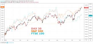 Dax 30 Technical Forecast Record Highs Are In Sight