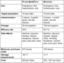 What are the side effects of the j&j vaccine? A Primer On The Covid 19 Vaccines Steptoe Johnson Pllc Jdsupra