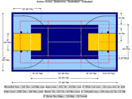 Residential basketball half court dimensions. Court Layouts Flexcourt