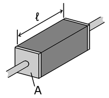 Electrical Resistivity And Conductivity Wikipedia