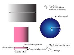Select the object and tap the fill or stroke tool displayed at the bottom of the toolbar. Gradient Tool Simply Illustrator