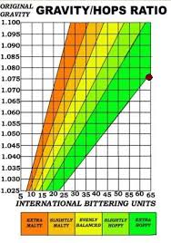 i wanted to come up with a nice malty hop flavorful ipa