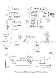 Sketchnotes Nicole L Fonger Nov 30 sketchnote handbook 8th birthday: sketchnotes nicole l fonger