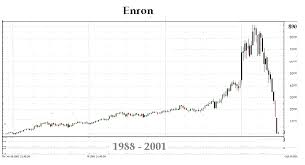 22 Eye Catching Enron Stock Chart