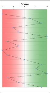 How To Create A Chart With Chart Webpart From Comma