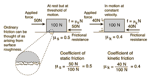 Pin By Martin Taylor On Night Owns Meal Camp Bell Worth Force Resistance Force Surface Roughness