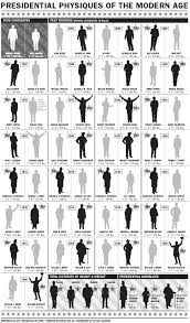 Op Chart Op Chart The Measure Of A President