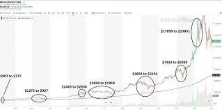 Submitted 5 months ago by bruvrumadredditor for 12 months. What Is The Next 100x Cryptocurrency Quora
