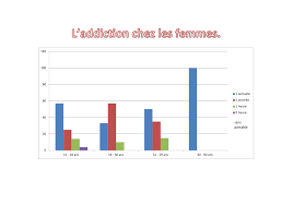 En france, il est interdit pour un particulier de recevoir les sms d'un autre numéro que le sien. Telephones Mobiles A Topnotch Wordpress Com Site
