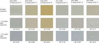 Ce produit vous intéresse ? Inside The Forger S Oven Identification Of Drying Products In Oil Paints During And After Accelerated Drying With Increased Temperatures Springerlink